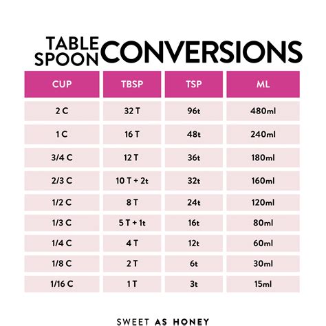 2ml to tbsp|1 2 tablespoon in ml.